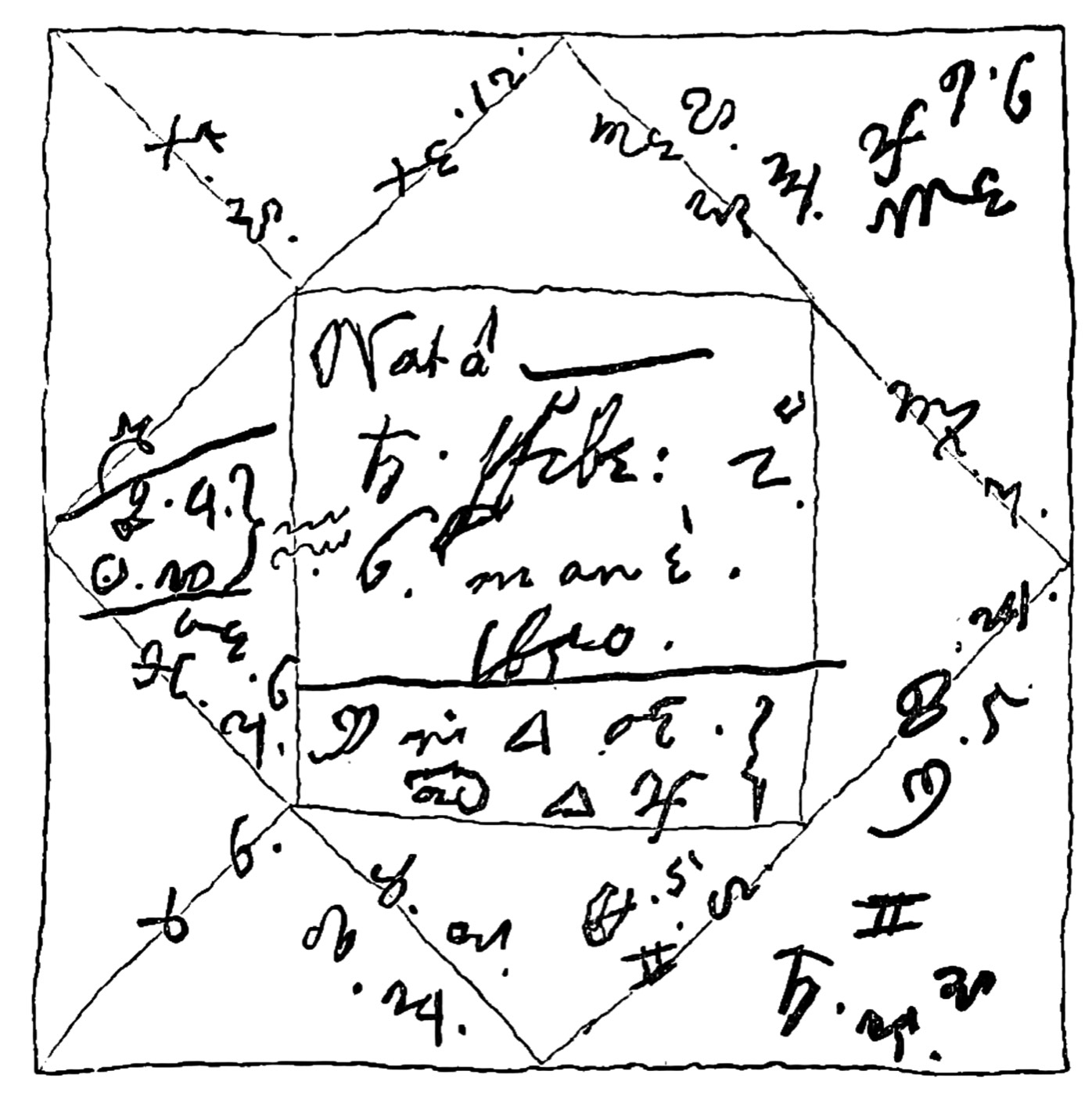 A 17th-century nativity chart, its houses drawn as a square.